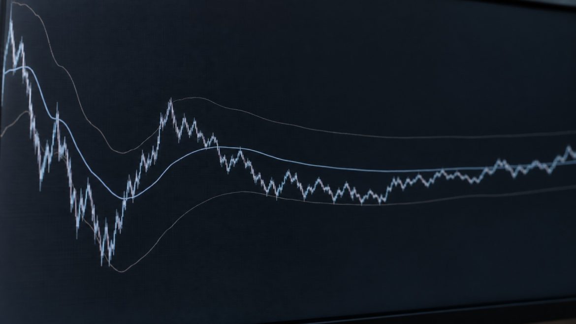 Intraday-Chart mit unruhiger Kurslinie und ruhiger VWAP-Kurve samt Bändern